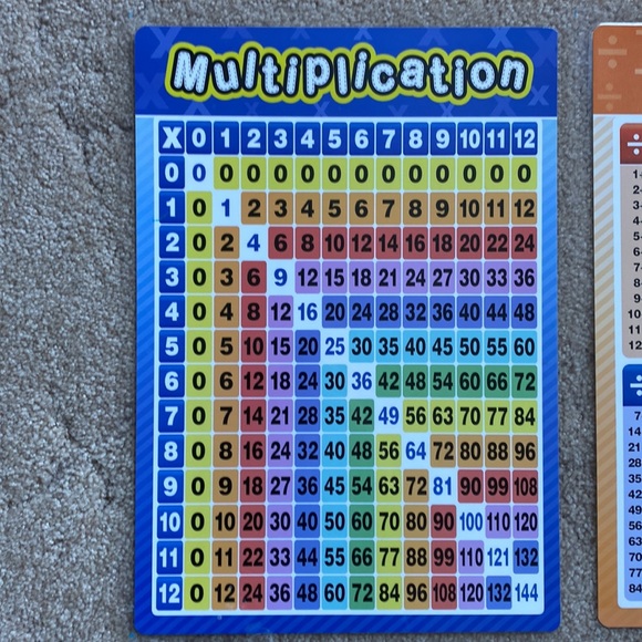 Laminated math charts. 11x17” 4 total. - Picture 2 of 5